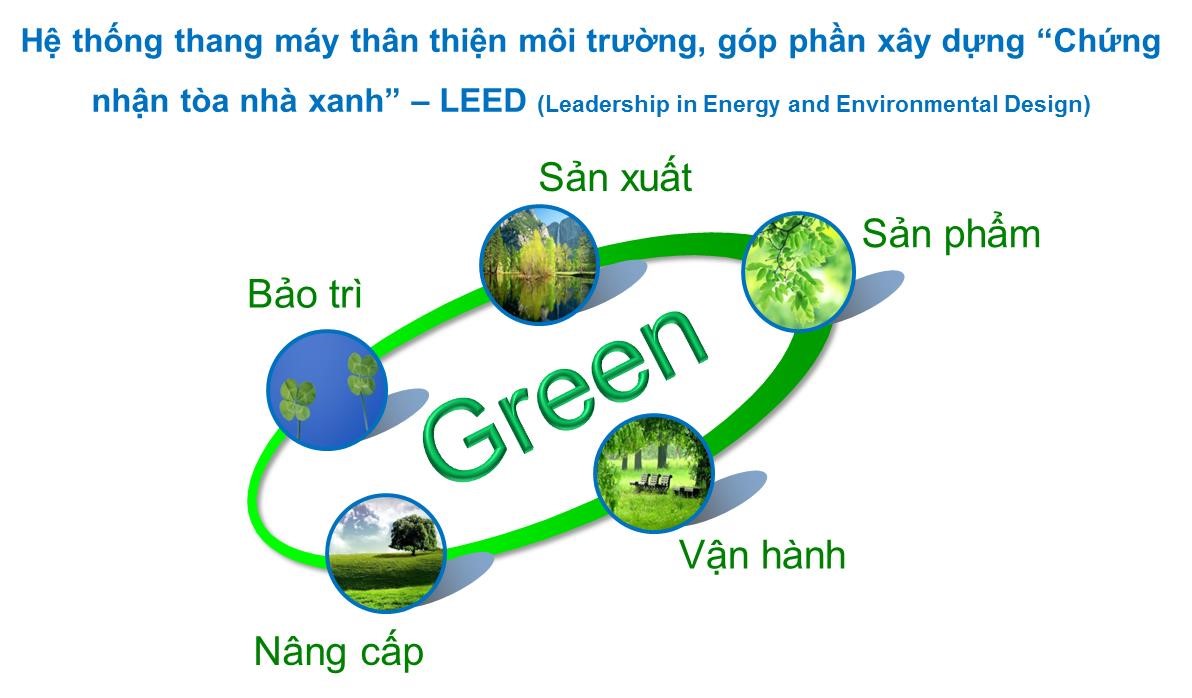 Công Nghệ Xanh