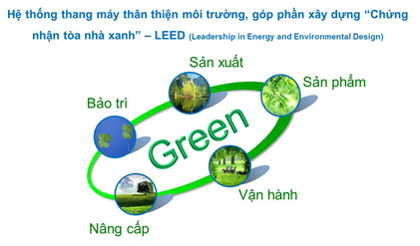 Hệ thống thang máy thân thiện môi trường