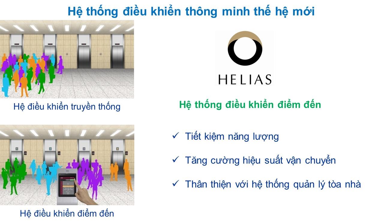 Hệ thống điều khiển thông minh thế hệ mới